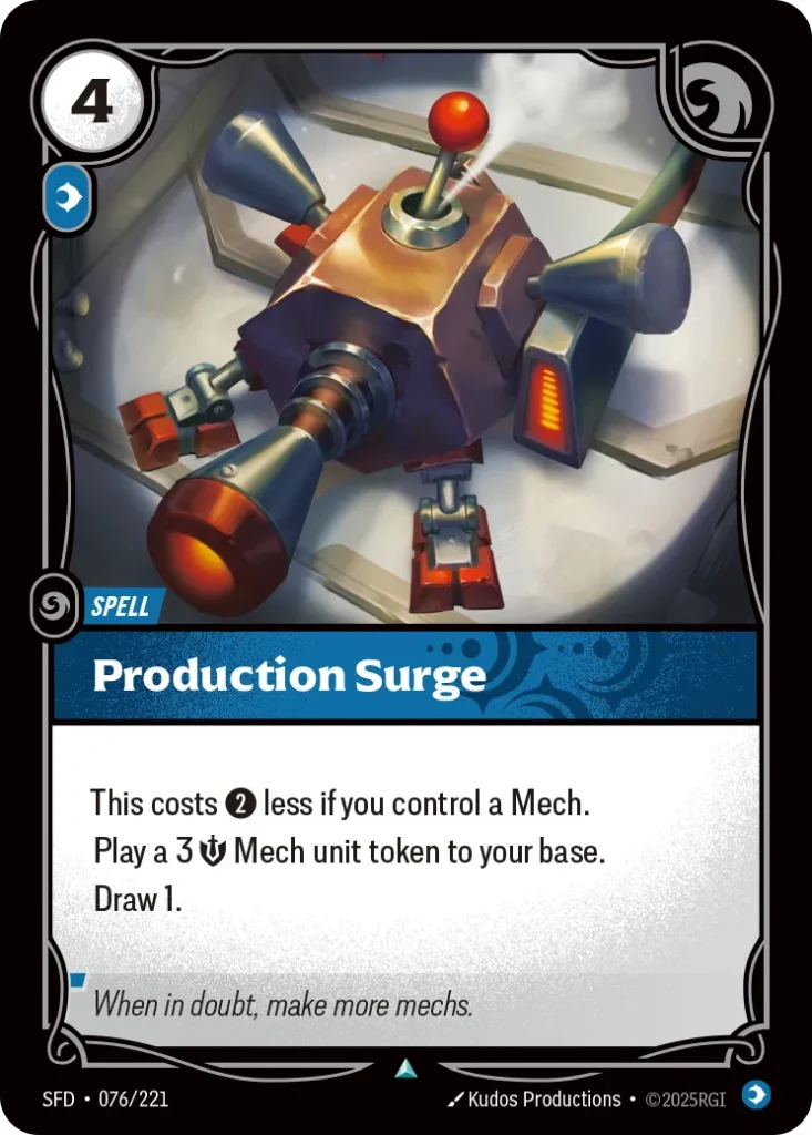 Karta Riftbound: Production Surge — Spell, kolor Mind, dodatek Riftbound Organized Play Promotional Cards. Ilustracja: Kudos Productions. Opis karty: This costs 2⚡ less if you control a Mech.Play a 3 💪 Mech unit token to your base.Draw 1.