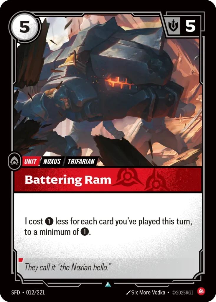 Karta Riftbound: Battering Ram — Unit, kolor Fury, dodatek Spiritforged. Ilustracja: Six More Vodka. Opis karty: I cost 1⚡ less for each card you've played this turn, to a minimum of 1⚡.